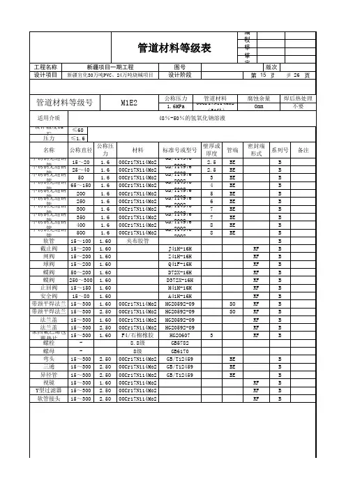 管道材料等级表(壁厚尺寸)