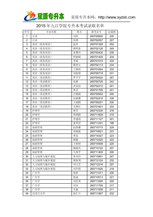 2015年九江学院专升本考试录取名单