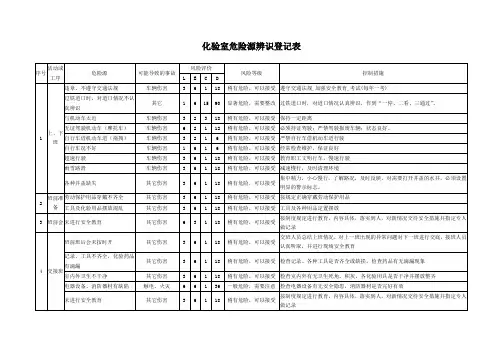 化验室危险源辨识登记表