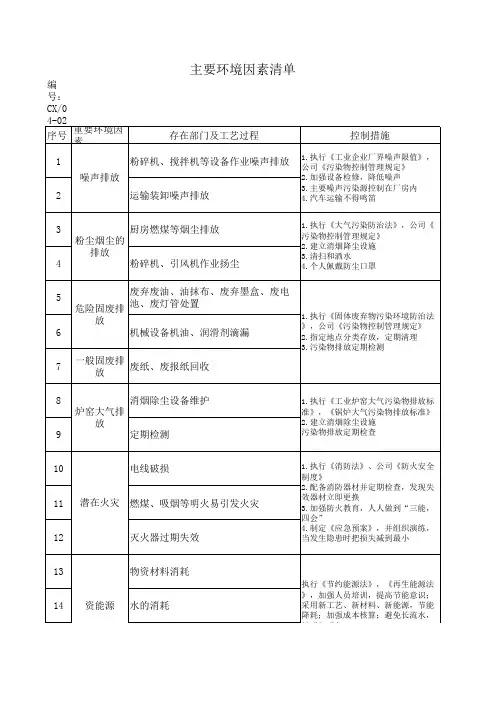 主要环境因素清单