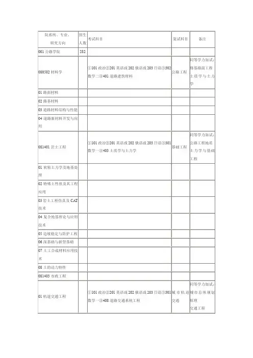 院系所专业