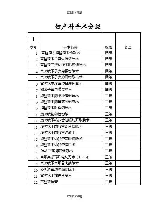 最新妇产科手术分级之欧阳地创编