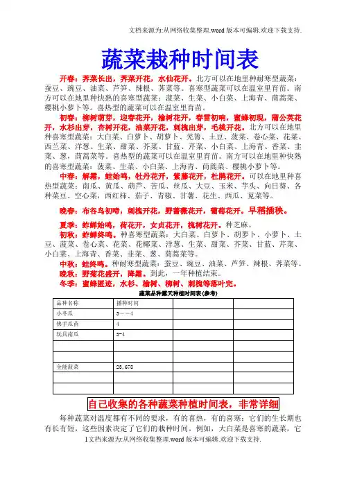 蔬菜品种露天种植时间表