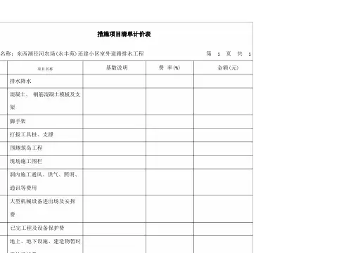 措施项目清单计价表