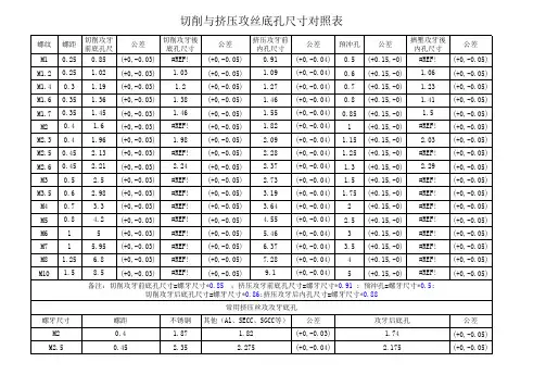 切削与挤压攻丝底孔尺寸对照表