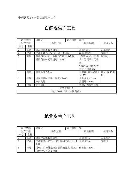 中药饮片皮类产品切割生产工艺