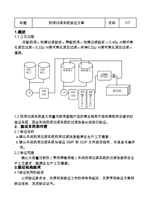 药液过滤系统验证方案