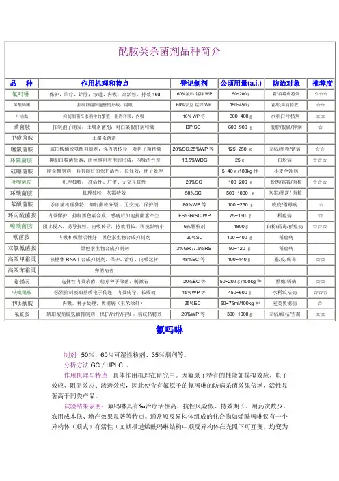 酰胺类杀菌剂品种简介