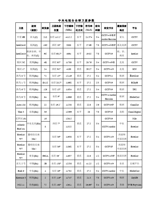 中央电视台全球卫星参数