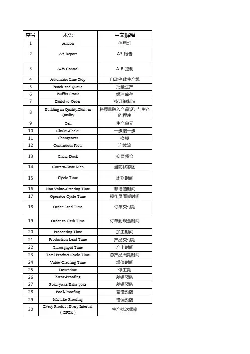 精益术语汇编