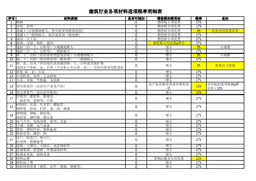 建筑行业各项材料进项税率表 版