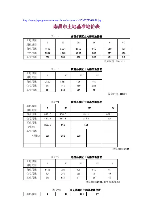 江西土地基准价