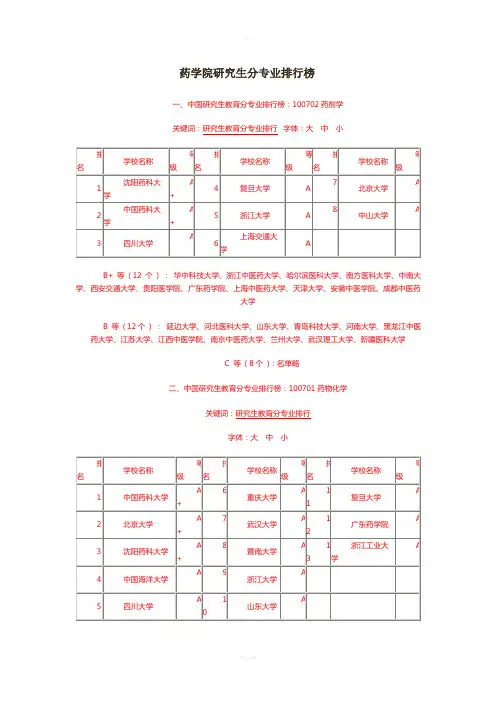 药学专业考研院校排名