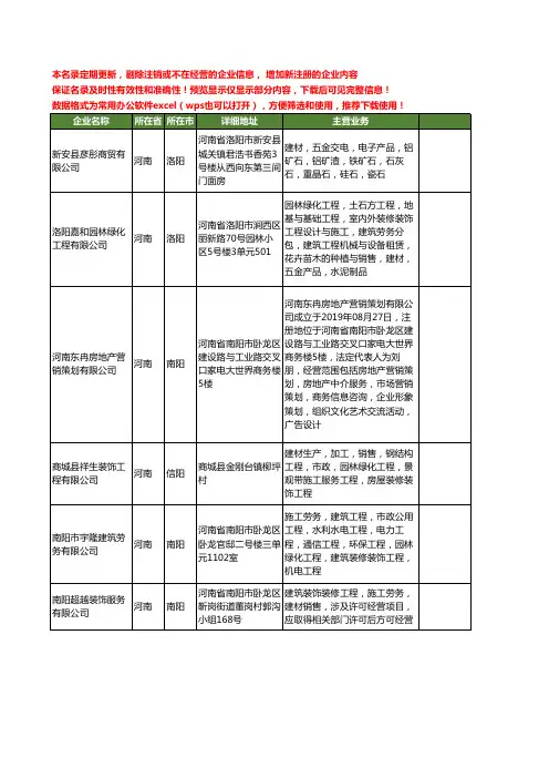 新版河南省装饰建材工商企业公司商家名录名单联系方式大全1458家