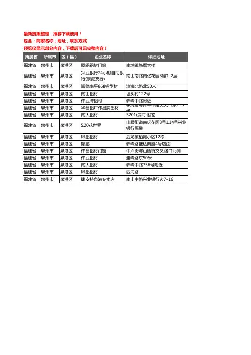 新版福建省泉州市泉港区铝材行业企业公司商家户名录单联系方式地址大全15家