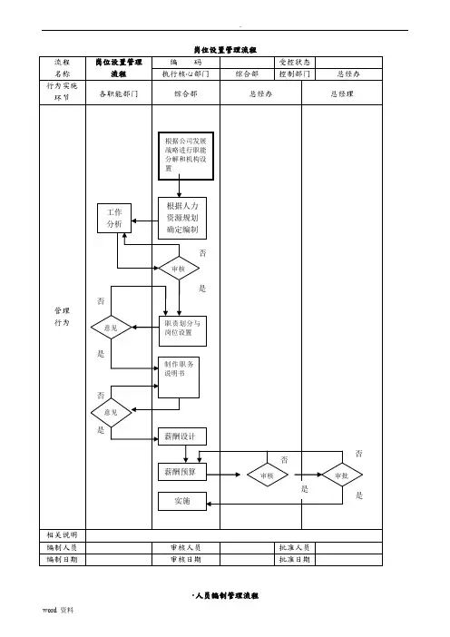公司管理流程图(绝对有用)
