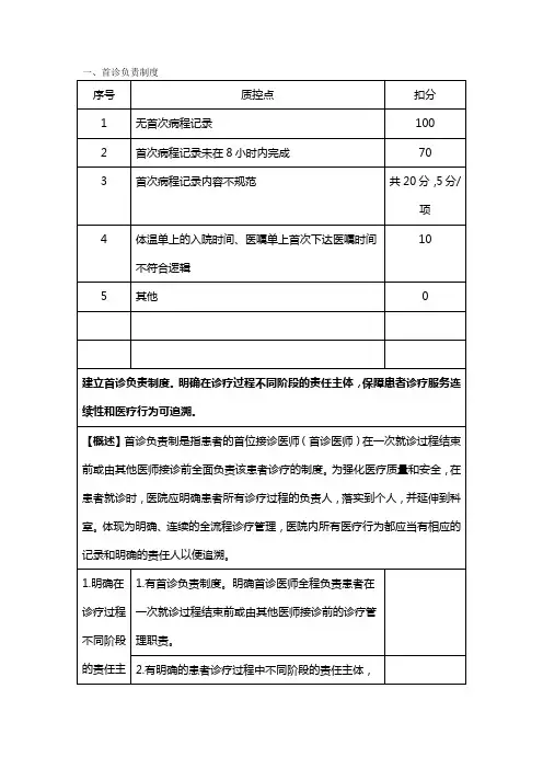 医疗质量安全十八项核心制度质控点-首诊负责制度