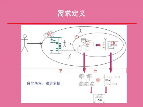 [工学]软件需求工程ppt课件