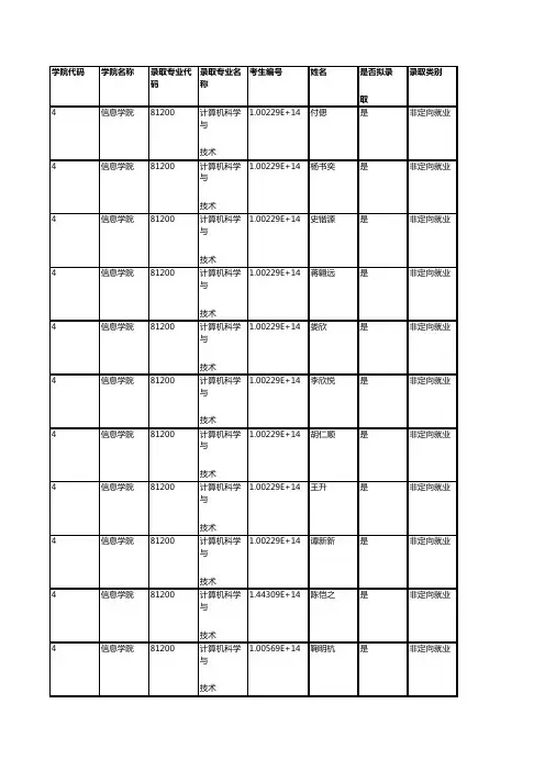 北京林业大学004信息学院2019年硕士研究生拟录取名单公示