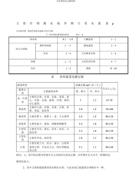 农作物用水定额参考
