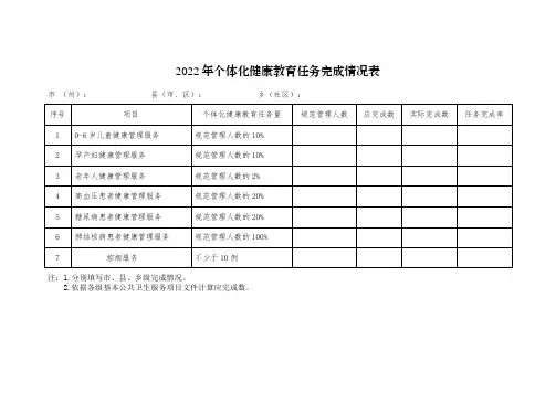 2023年个体化健康教育任务完成情况表