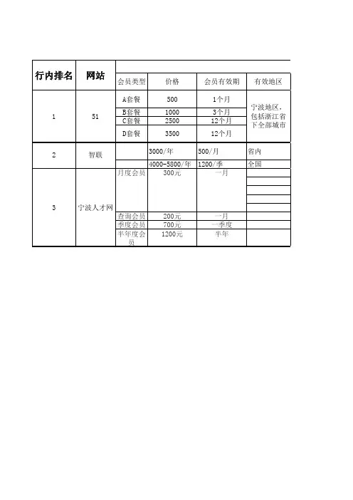 招聘网站资费表