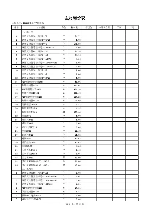 建筑工程材料(给排水)主材询价表1