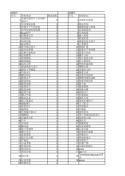 【国家自然科学基金】_能量设计因子_基金支持热词逐年推荐_【万方软件创新助手】_20140730