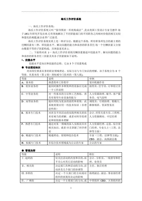 职位评估工具：海氏工作评价系统--详细定义-DOC12页