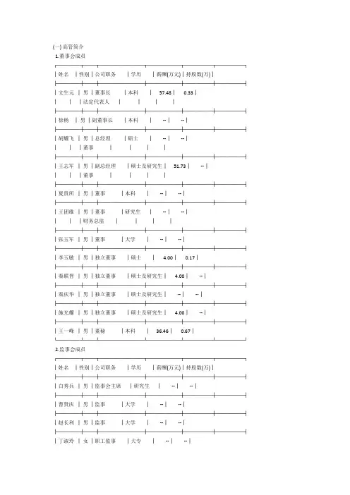 漳泽电力高管