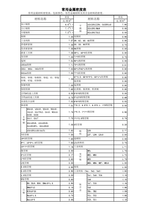 常用金属材料密度对照表