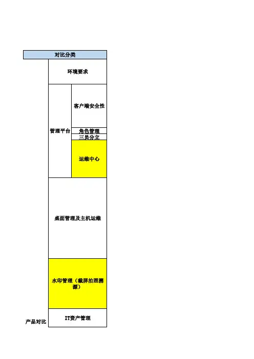 北信源内网终端管理产品与360天擎对比