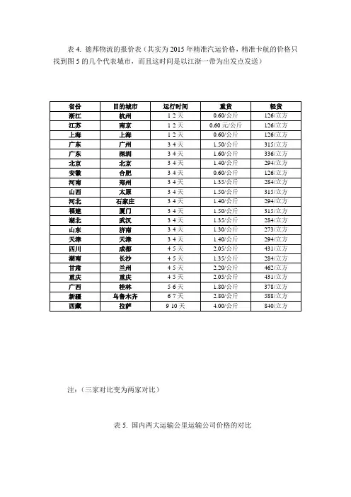 德邦物流的数据图表