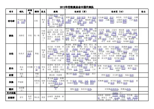 2012年伦敦奥运会中国代表队名单