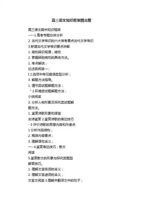 高三语文知识框架图完整