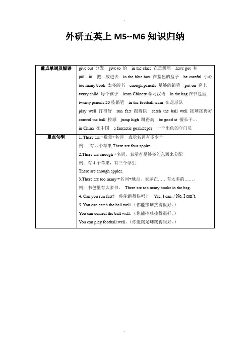 外研版五年级英语上册M5--M6知识归纳