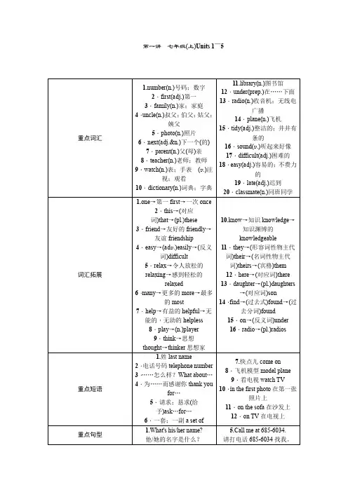 【中考精英】2015中考英语(人教,内蒙古包头)总复习第一讲