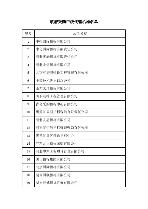 全国政府采购甲级代理机构名单汇总