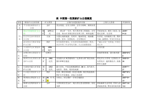 第一批国家矿山公园28家