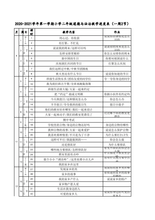 2020-2021学年第一学期小学二年级道德与法治教学进度表