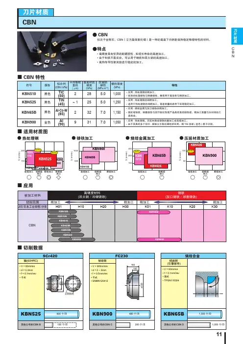 CBN刀片材质