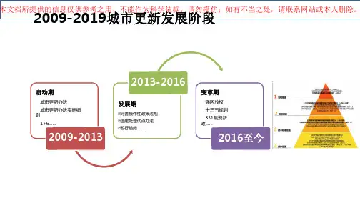 深圳市城市更新政策分享培训课件