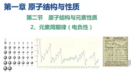 元素周期律(电负性)课件-高二化学人教版(2019)选择性必修2