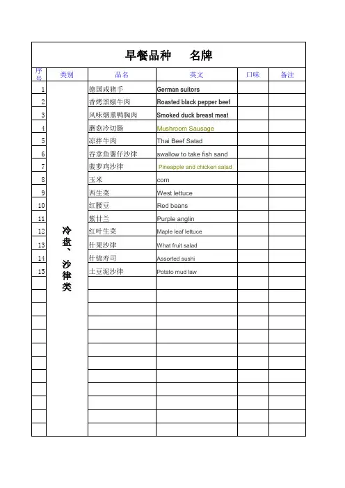 早餐中英文对照表