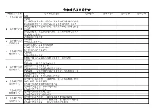竞争对手项目分析表模板