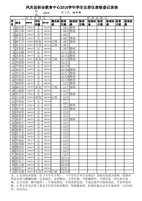仪容仪表自检表
