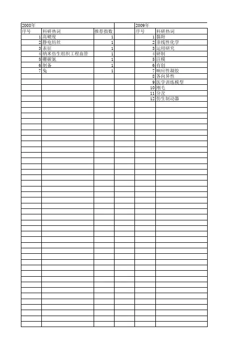 【江苏省自然科学基金】_仿生材料_期刊发文热词逐年推荐_20140816