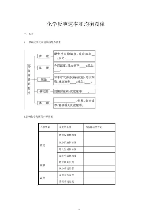 化学反应速率及平衡图像