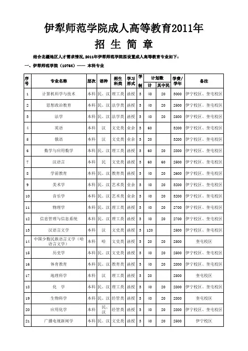 成人高考