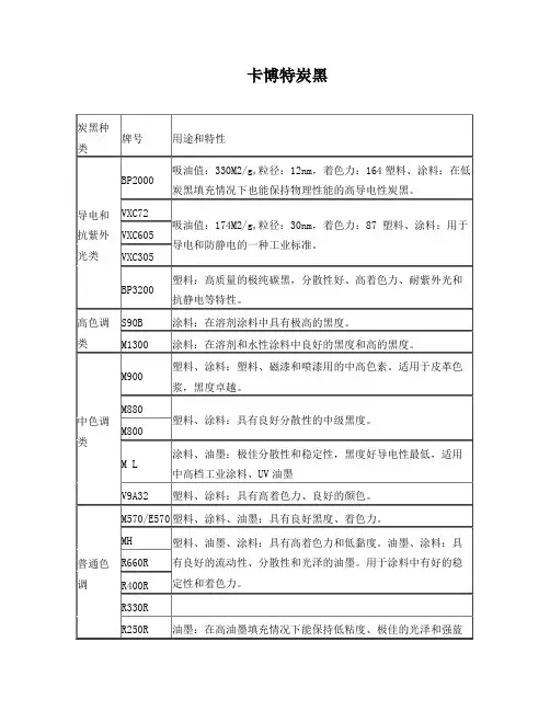 卡博特炭黑